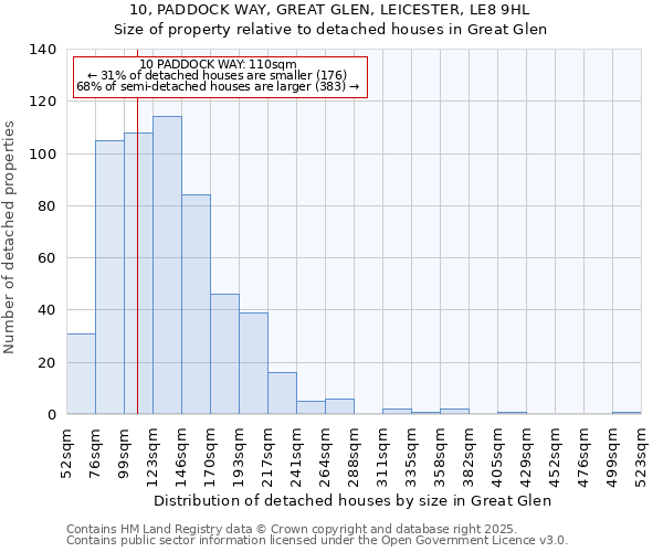 10, PADDOCK WAY, GREAT GLEN, LEICESTER, LE8 9HL: Size of property relative to detached houses in Great Glen