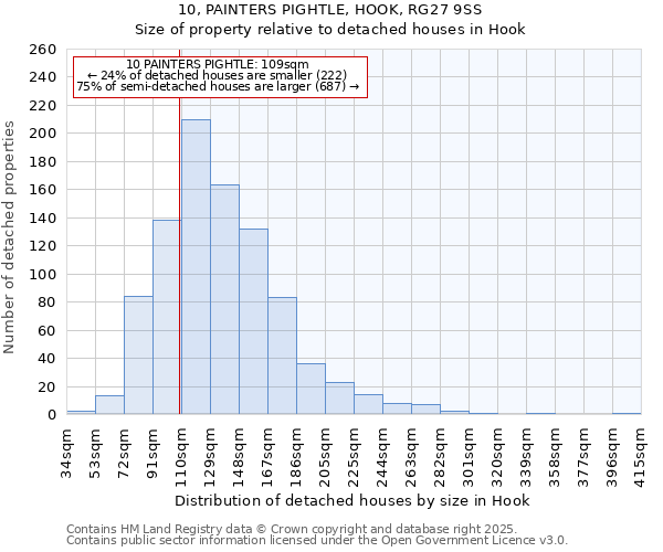 10, PAINTERS PIGHTLE, HOOK, RG27 9SS: Size of property relative to detached houses in Hook