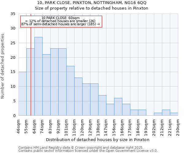 10, PARK CLOSE, PINXTON, NOTTINGHAM, NG16 6QQ: Size of property relative to detached houses in Pinxton