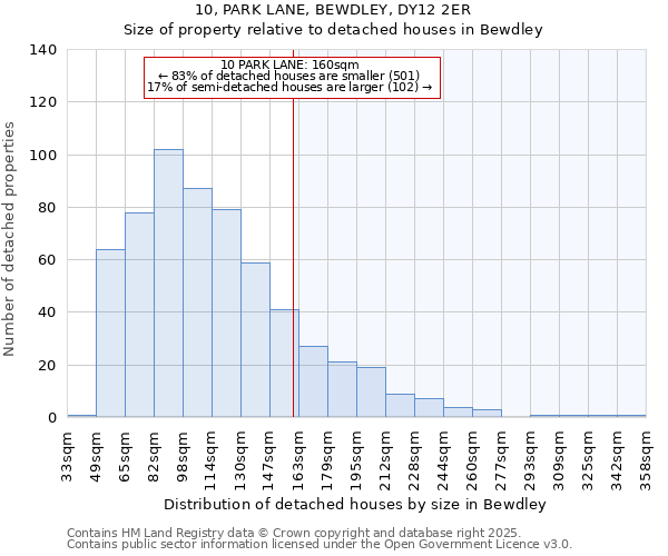 10, PARK LANE, BEWDLEY, DY12 2ER: Size of property relative to detached houses in Bewdley