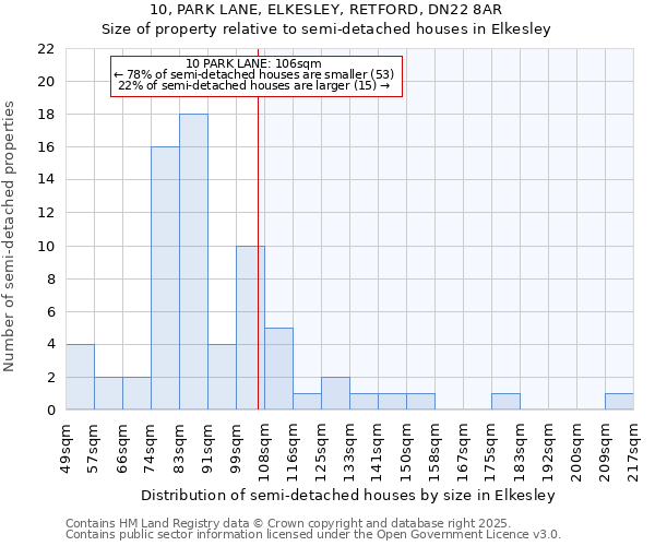 10, PARK LANE, ELKESLEY, RETFORD, DN22 8AR: Size of property relative to detached houses in Elkesley