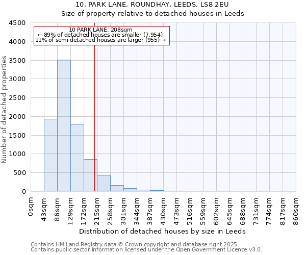 10, PARK LANE, ROUNDHAY, LEEDS, LS8 2EU: Size of property relative to detached houses in Leeds