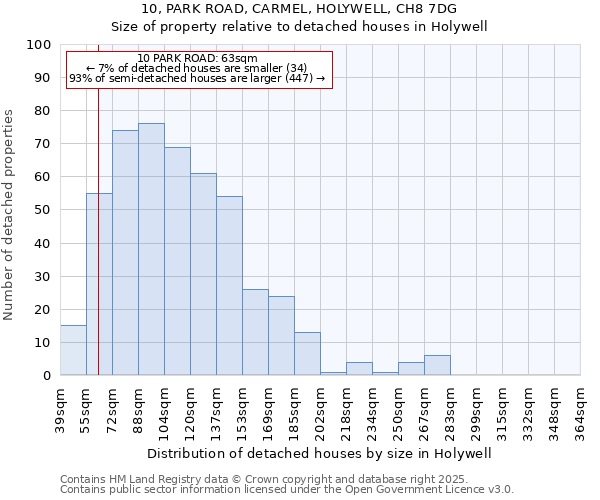 10, PARK ROAD, CARMEL, HOLYWELL, CH8 7DG: Size of property relative to detached houses in Holywell