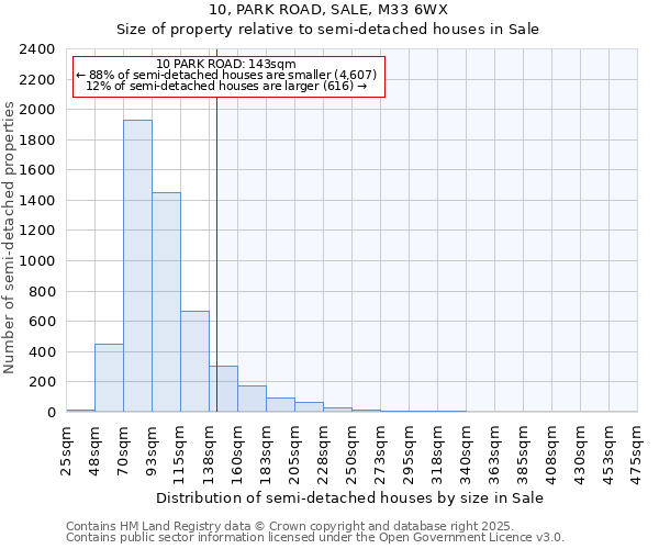 10, PARK ROAD, SALE, M33 6WX: Size of property relative to detached houses in Sale