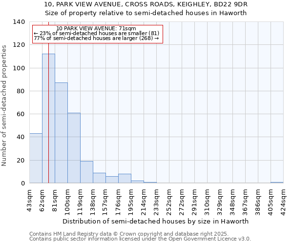 10, PARK VIEW AVENUE, CROSS ROADS, KEIGHLEY, BD22 9DR: Size of property relative to detached houses in Haworth