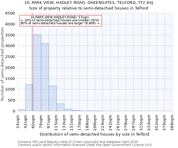 10, PARK VIEW, HADLEY ROAD, OAKENGATES, TELFORD, TF2 6AJ: Size of property relative to detached houses in Telford