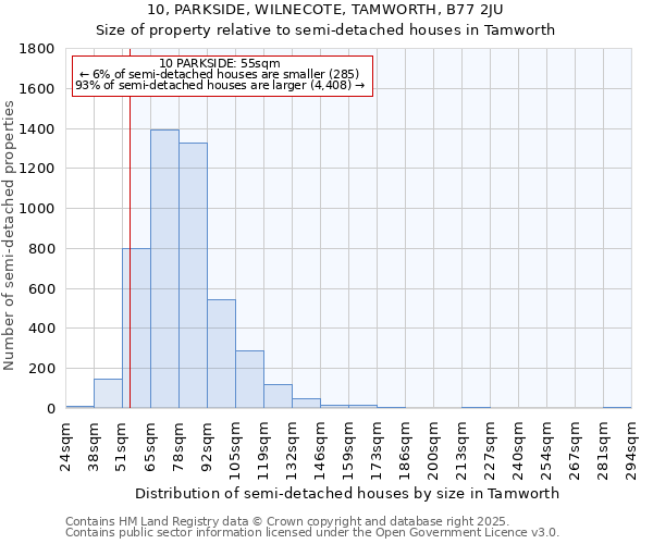 10, PARKSIDE, WILNECOTE, TAMWORTH, B77 2JU: Size of property relative to detached houses in Tamworth