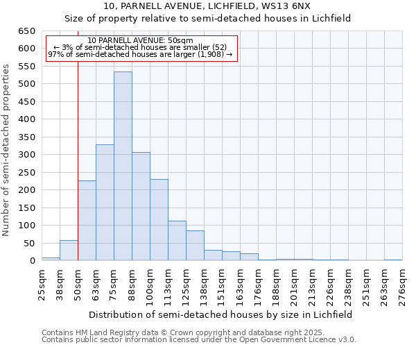 10, PARNELL AVENUE, LICHFIELD, WS13 6NX: Size of property relative to detached houses in Lichfield