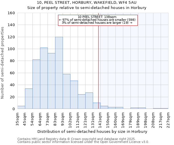 10, PEEL STREET, HORBURY, WAKEFIELD, WF4 5AU: Size of property relative to detached houses in Horbury