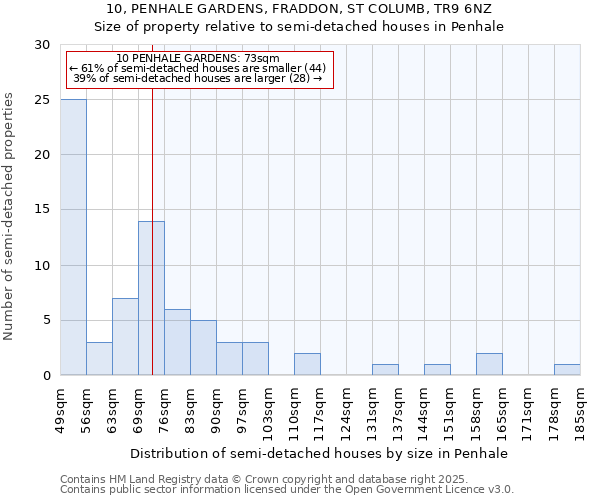 10, PENHALE GARDENS, FRADDON, ST COLUMB, TR9 6NZ: Size of property relative to detached houses in Penhale