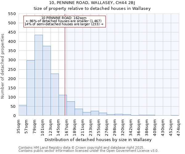 10, PENNINE ROAD, WALLASEY, CH44 2BJ: Size of property relative to detached houses in Wallasey