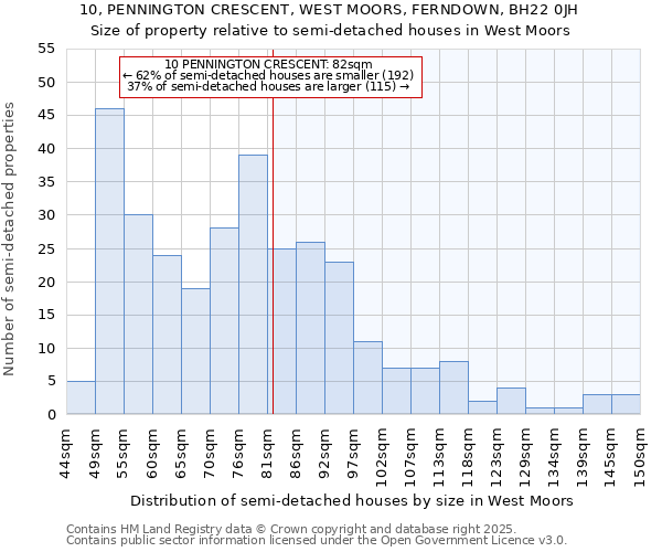 10, PENNINGTON CRESCENT, WEST MOORS, FERNDOWN, BH22 0JH: Size of property relative to detached houses in West Moors