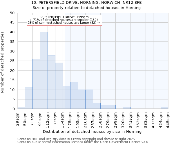 10, PETERSFIELD DRIVE, HORNING, NORWICH, NR12 8FB: Size of property relative to detached houses in Horning