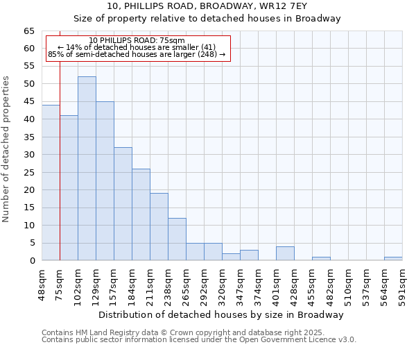 10, PHILLIPS ROAD, BROADWAY, WR12 7EY: Size of property relative to detached houses in Broadway