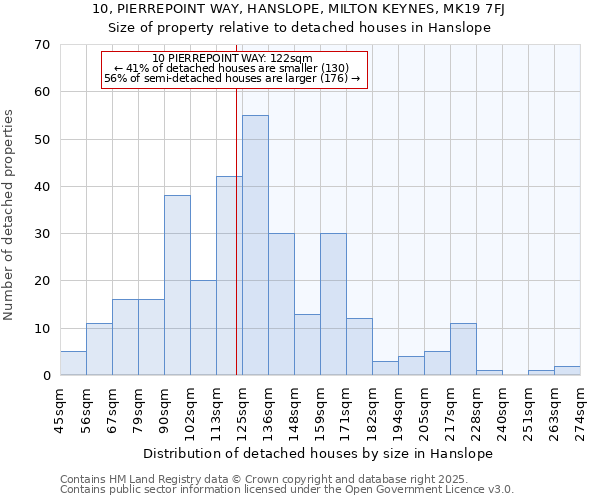 10, PIERREPOINT WAY, HANSLOPE, MILTON KEYNES, MK19 7FJ: Size of property relative to detached houses in Hanslope