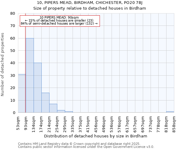 10, PIPERS MEAD, BIRDHAM, CHICHESTER, PO20 7BJ: Size of property relative to detached houses in Birdham