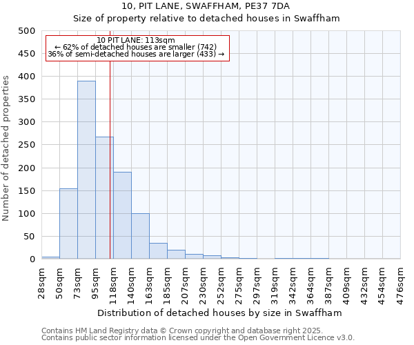 10, PIT LANE, SWAFFHAM, PE37 7DA: Size of property relative to detached houses in Swaffham