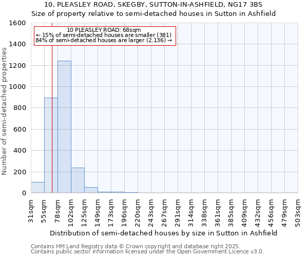 10, PLEASLEY ROAD, SKEGBY, SUTTON-IN-ASHFIELD, NG17 3BS: Size of property relative to detached houses in Sutton in Ashfield