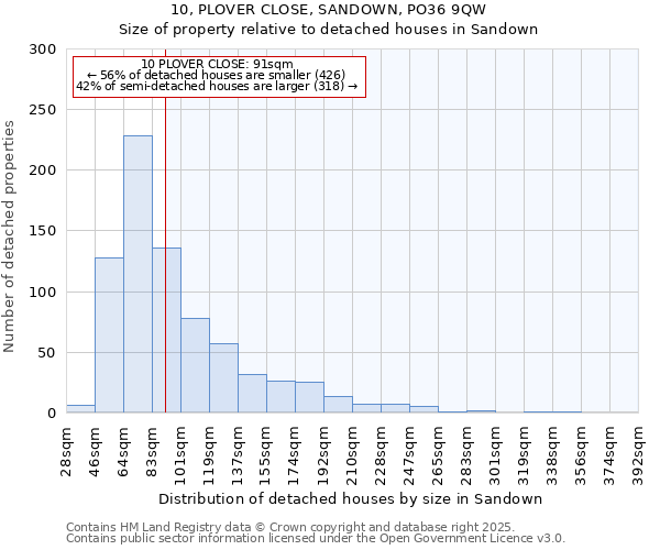 10, PLOVER CLOSE, SANDOWN, PO36 9QW: Size of property relative to detached houses in Sandown