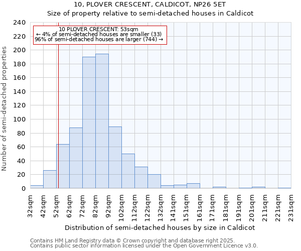 10, PLOVER CRESCENT, CALDICOT, NP26 5ET: Size of property relative to detached houses in Caldicot