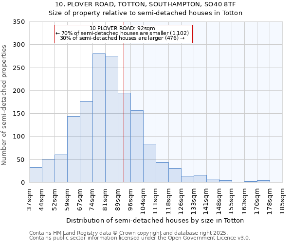 10, PLOVER ROAD, TOTTON, SOUTHAMPTON, SO40 8TF: Size of property relative to detached houses in Totton