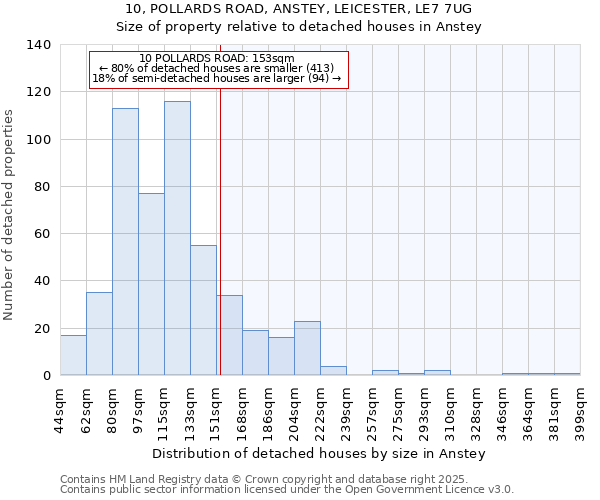 10, POLLARDS ROAD, ANSTEY, LEICESTER, LE7 7UG: Size of property relative to detached houses in Anstey