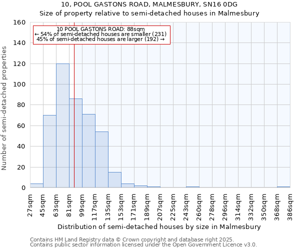 10, POOL GASTONS ROAD, MALMESBURY, SN16 0DG: Size of property relative to detached houses in Malmesbury