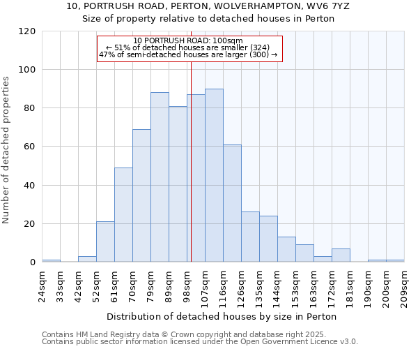 10, PORTRUSH ROAD, PERTON, WOLVERHAMPTON, WV6 7YZ: Size of property relative to detached houses in Perton