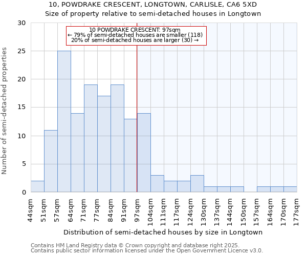 10, POWDRAKE CRESCENT, LONGTOWN, CARLISLE, CA6 5XD: Size of property relative to detached houses in Longtown