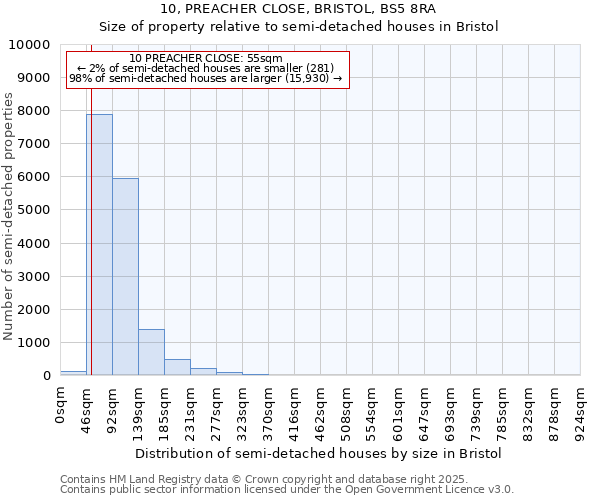 10, PREACHER CLOSE, BRISTOL, BS5 8RA: Size of property relative to detached houses in Bristol