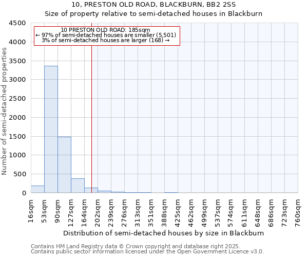 10, PRESTON OLD ROAD, BLACKBURN, BB2 2SS: Size of property relative to detached houses in Blackburn