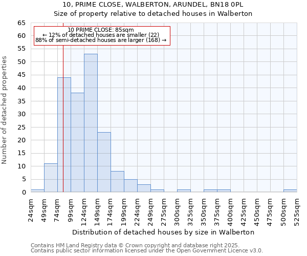 10, PRIME CLOSE, WALBERTON, ARUNDEL, BN18 0PL: Size of property relative to detached houses in Walberton