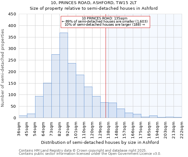 10, PRINCES ROAD, ASHFORD, TW15 2LT: Size of property relative to detached houses in Ashford