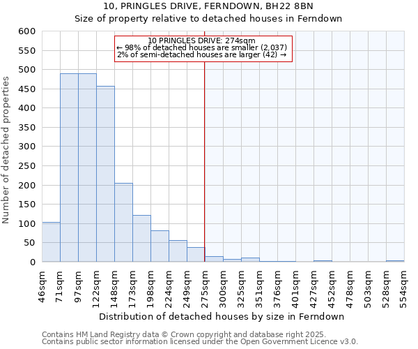 10, PRINGLES DRIVE, FERNDOWN, BH22 8BN: Size of property relative to detached houses in Ferndown