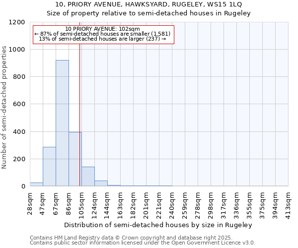 10, PRIORY AVENUE, HAWKSYARD, RUGELEY, WS15 1LQ: Size of property relative to detached houses in Rugeley