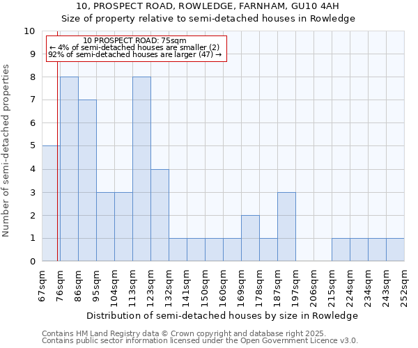 10, PROSPECT ROAD, ROWLEDGE, FARNHAM, GU10 4AH: Size of property relative to detached houses in Rowledge