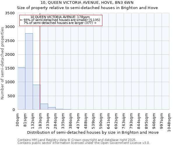 10, QUEEN VICTORIA AVENUE, HOVE, BN3 6WN: Size of property relative to detached houses in Brighton and Hove