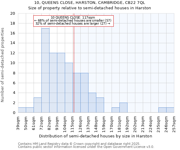 10, QUEENS CLOSE, HARSTON, CAMBRIDGE, CB22 7QL: Size of property relative to detached houses in Harston