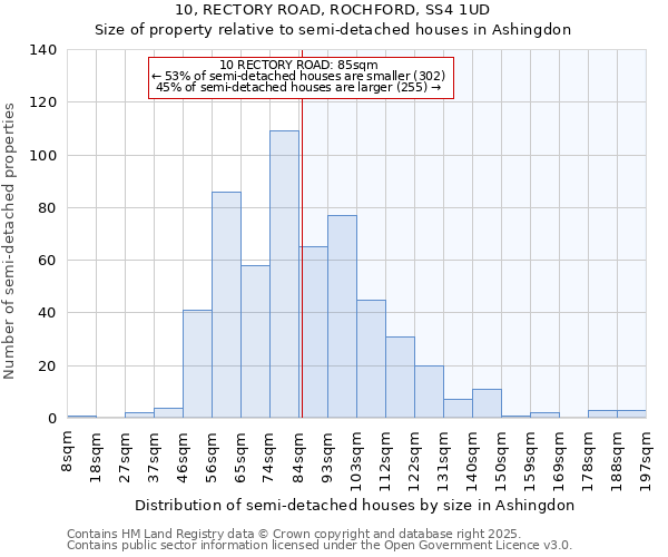 10, RECTORY ROAD, ROCHFORD, SS4 1UD: Size of property relative to detached houses in Ashingdon