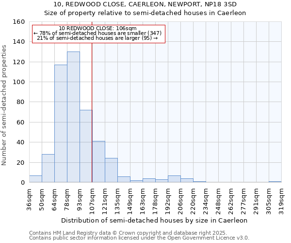 10, REDWOOD CLOSE, CAERLEON, NEWPORT, NP18 3SD: Size of property relative to detached houses in Caerleon