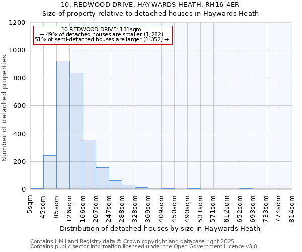 10, REDWOOD DRIVE, HAYWARDS HEATH, RH16 4ER: Size of property relative to detached houses in Haywards Heath