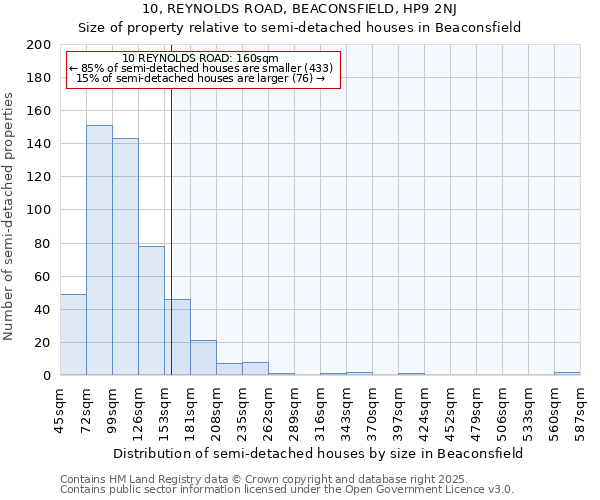 10, REYNOLDS ROAD, BEACONSFIELD, HP9 2NJ: Size of property relative to detached houses in Beaconsfield