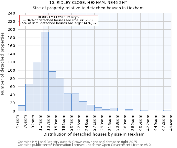 10, RIDLEY CLOSE, HEXHAM, NE46 2HY: Size of property relative to detached houses in Hexham