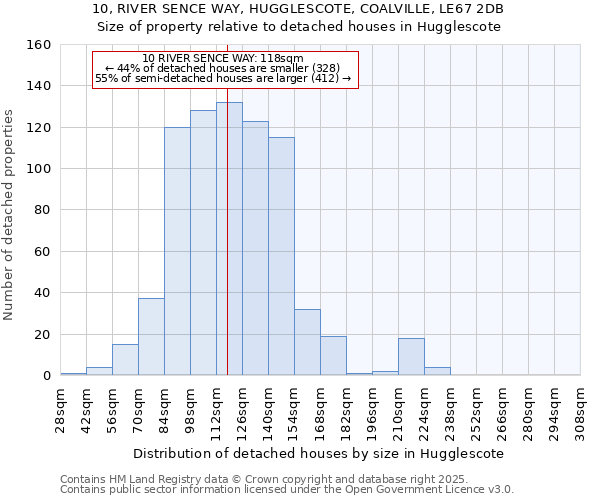 10, RIVER SENCE WAY, HUGGLESCOTE, COALVILLE, LE67 2DB: Size of property relative to detached houses in Hugglescote