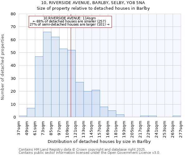 10, RIVERSIDE AVENUE, BARLBY, SELBY, YO8 5NA: Size of property relative to detached houses in Barlby