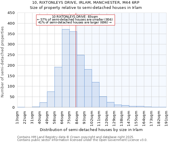 10, RIXTONLEYS DRIVE, IRLAM, MANCHESTER, M44 6RP: Size of property relative to detached houses in Irlam