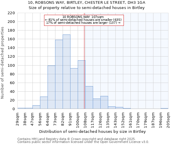 10, ROBSONS WAY, BIRTLEY, CHESTER LE STREET, DH3 1GA: Size of property relative to detached houses in Birtley