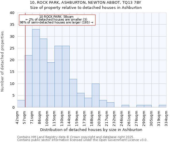 10, ROCK PARK, ASHBURTON, NEWTON ABBOT, TQ13 7BY: Size of property relative to detached houses in Ashburton