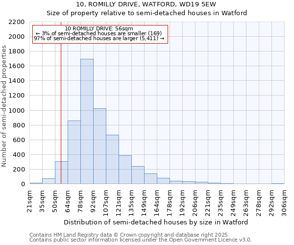 10, ROMILLY DRIVE, WATFORD, WD19 5EW: Size of property relative to detached houses in Watford