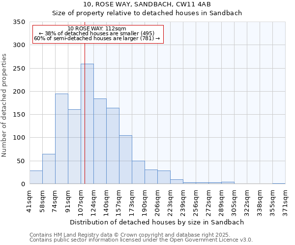 10, ROSE WAY, SANDBACH, CW11 4AB: Size of property relative to detached houses in Sandbach